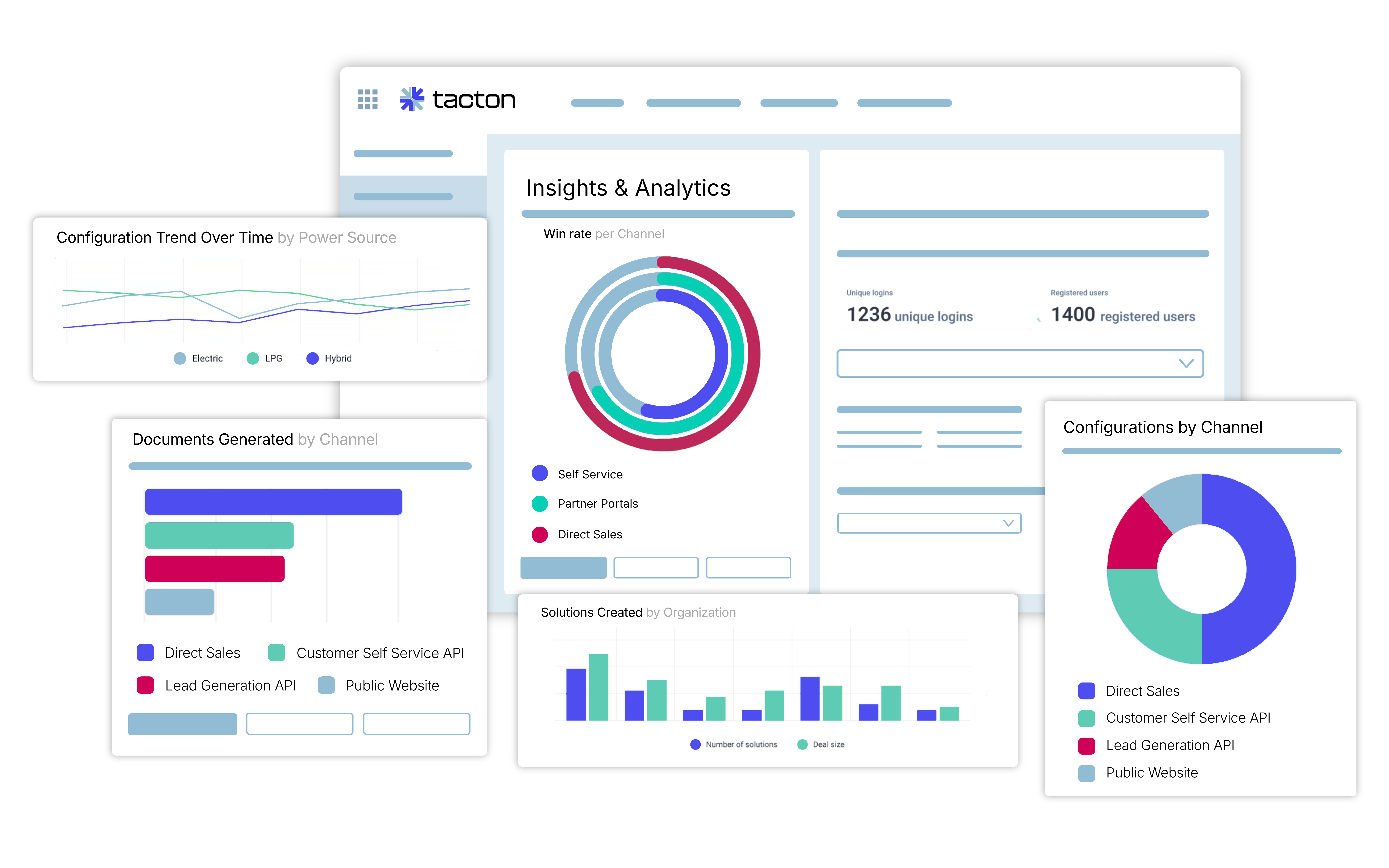 Tacton Insights & Analytics: Self-Service CPQ Analytics for Manufacturers