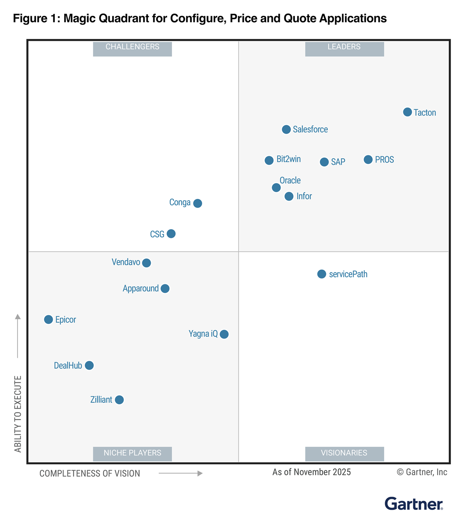 Gartner Quadrant Image