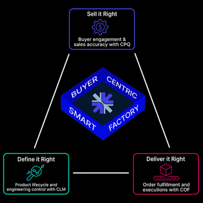 One digital thread across your manufacturing operations