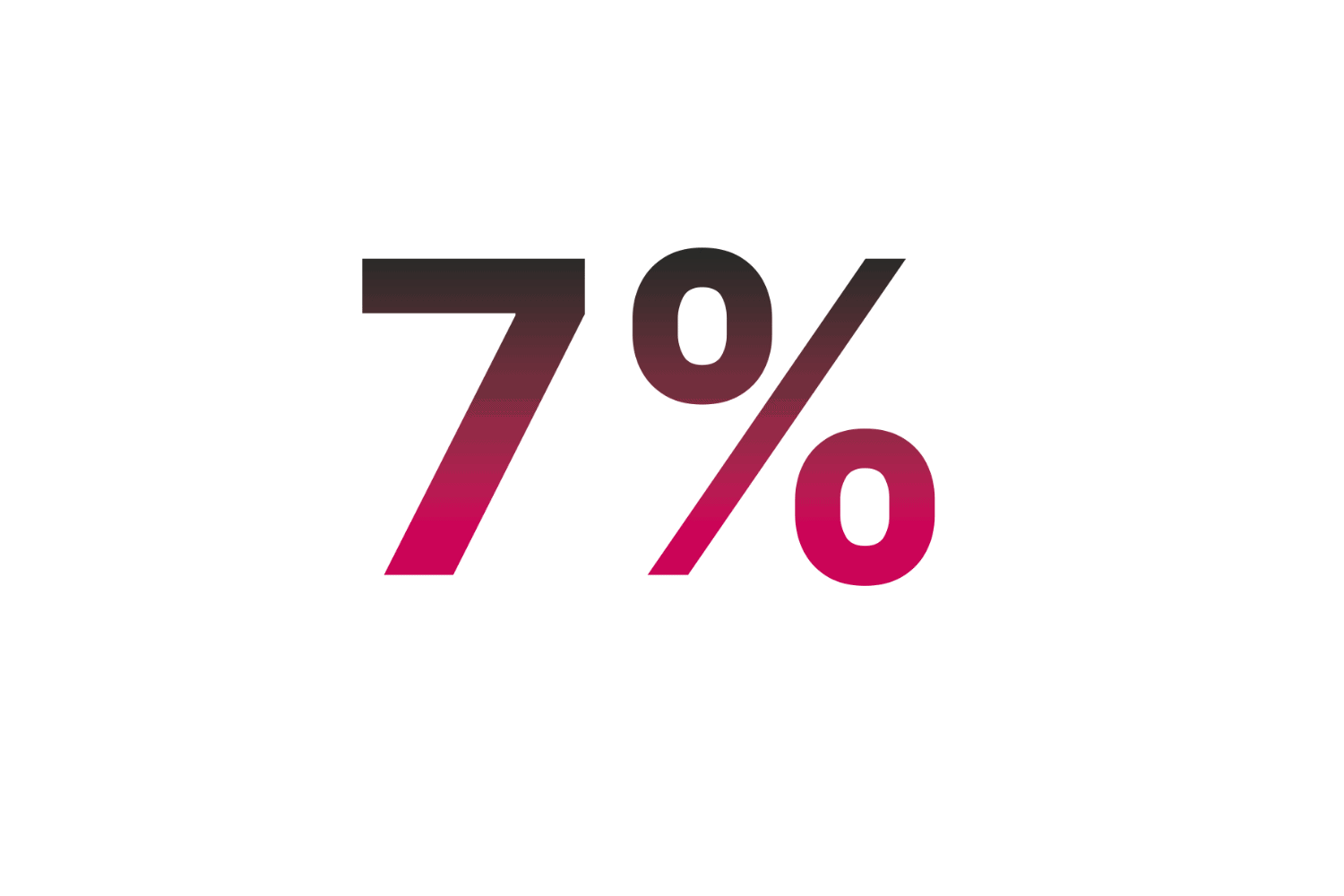 Only 7% define configuration rules once and reuse them everywhere.