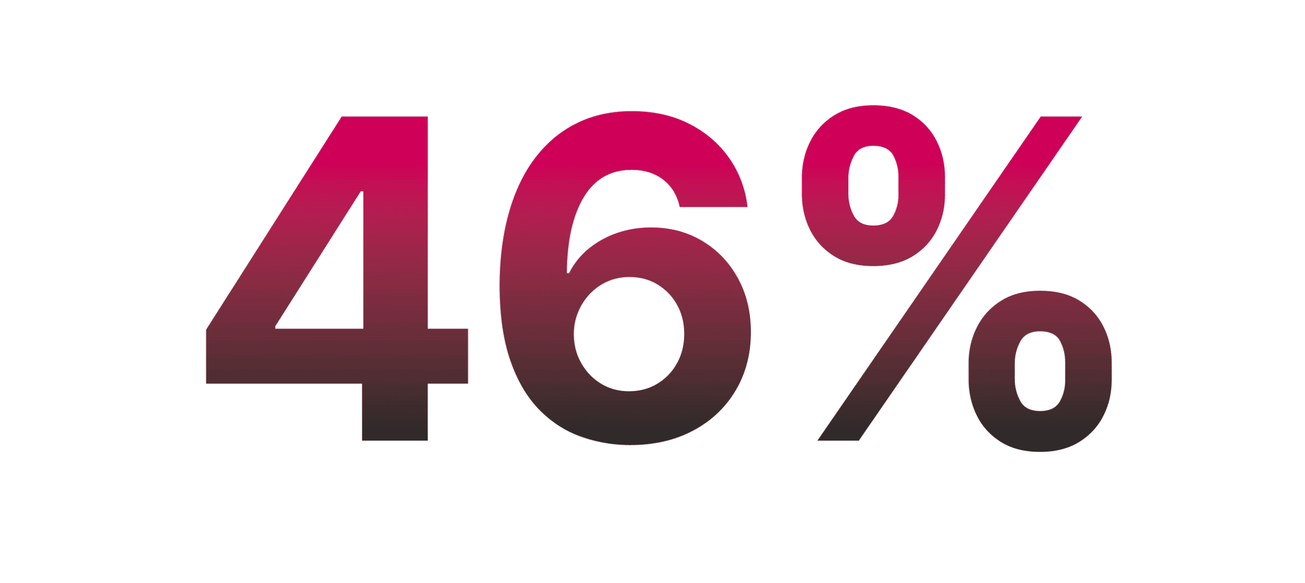 CPQ adoption is up.